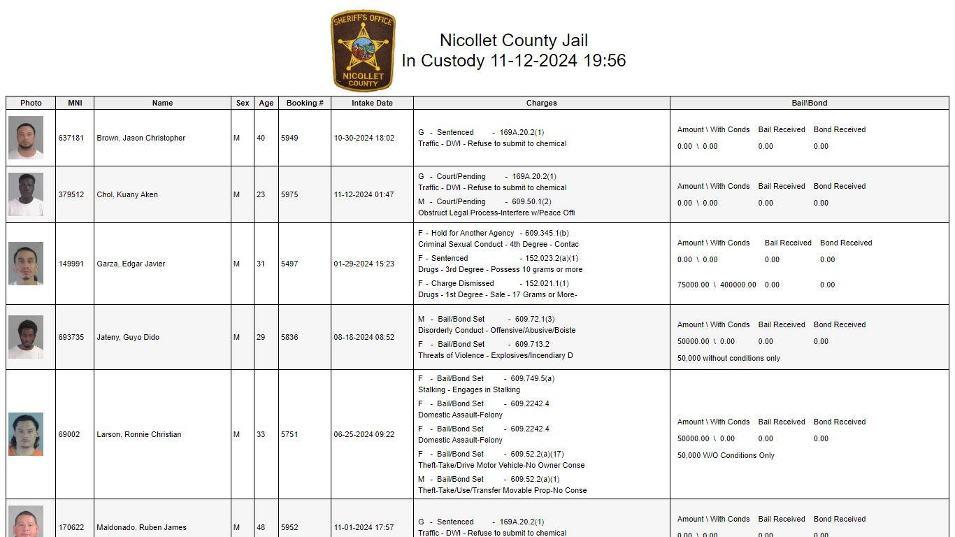 Nicollet County